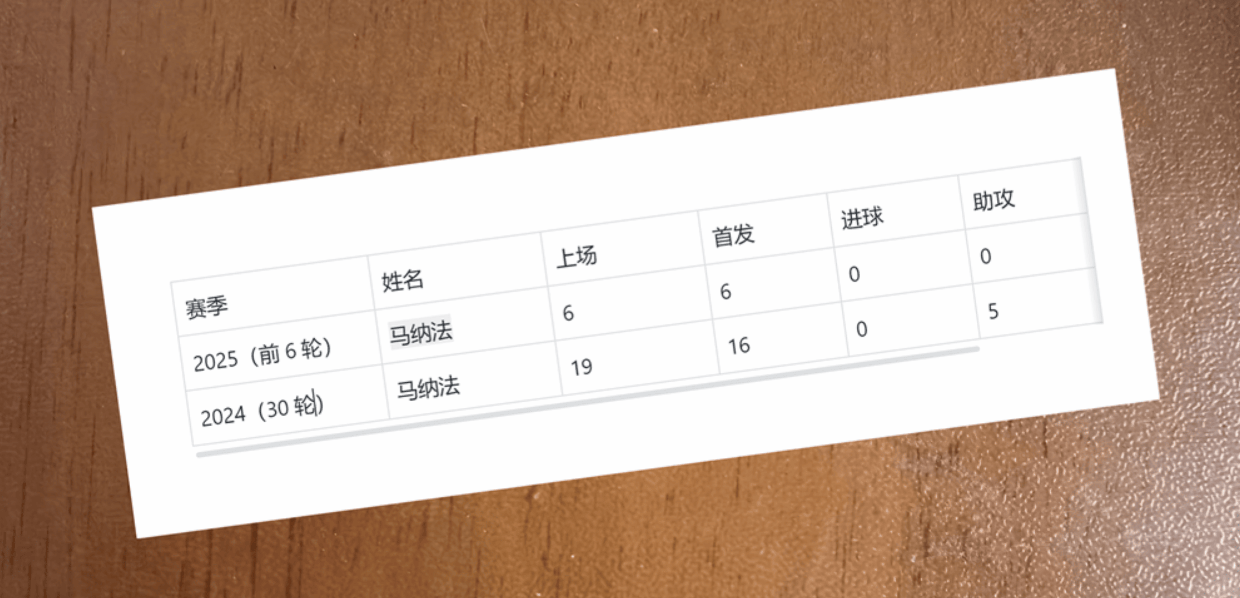 认真+健康的马纳法 真是申花的宝贝 他能打破去年出场记录吗